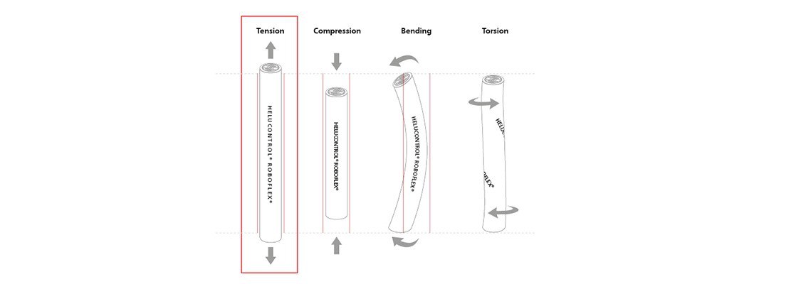 استحکام کششی کابل‌ها و سیم‌ها