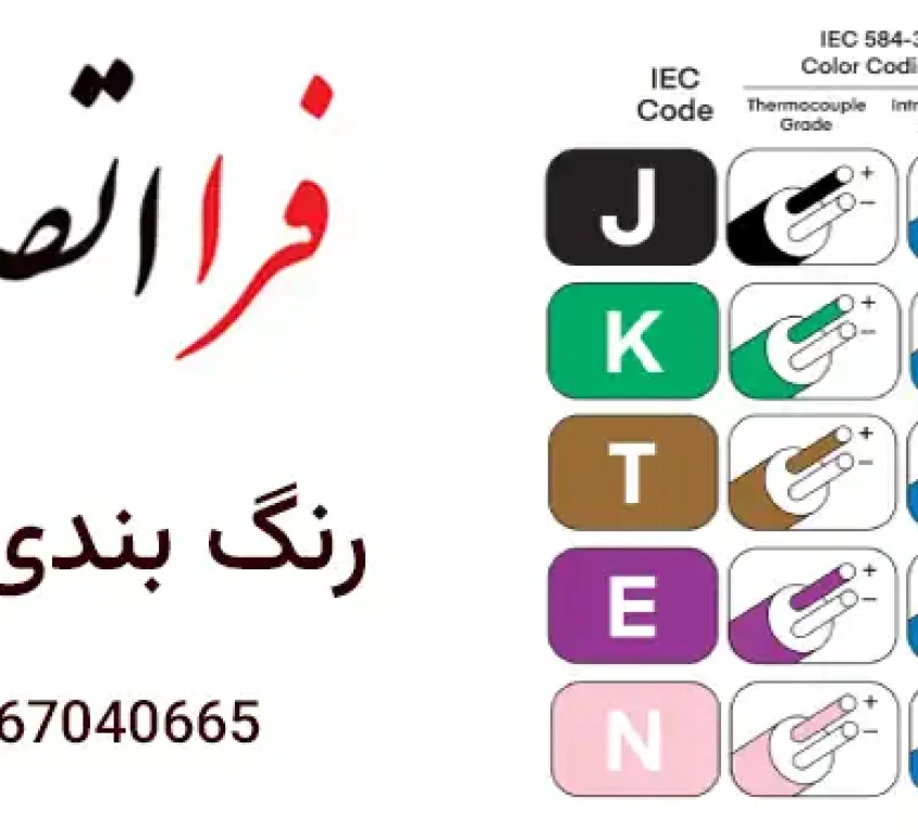 رنگ‌بندی کابل ترموکوپل