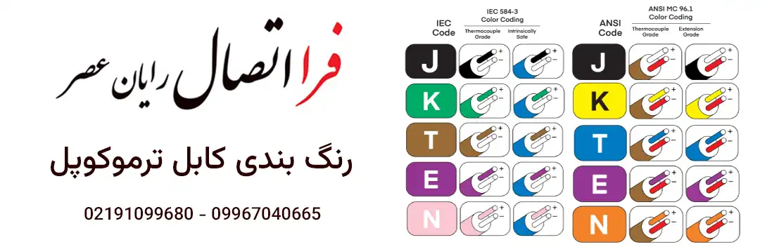 رنگ‌بندی کابل ترموکوپل